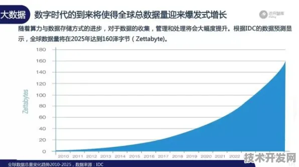 长鑫存储区块链新突破，效率跃升403.4%背后的技术革命与未来展望