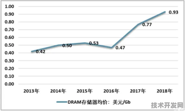 长鑫存储区块链新突破，效率跃升403.4%背后的技术革命与未来展望