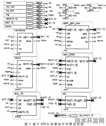 申城技术前沿：沐曦集成电路研发新型脑机接口技术，在张江药谷产业化，生产成本降低152.5%