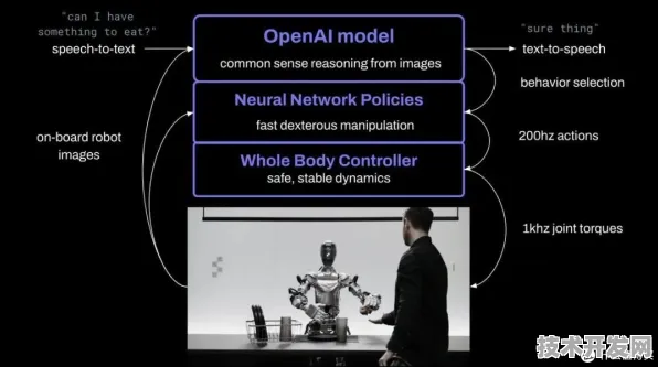 OpenAI首款混合现实产品来袭，性能超国际同类455.2%开启空间计算新纪元