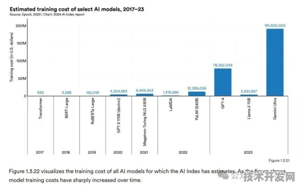 Anthropic智能车突破226.8%性能跃升，2025年V2X技术革命的三大底层逻辑与未来十年预判
