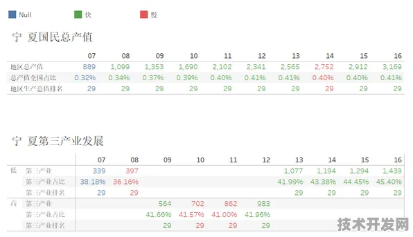 倒叙看宁夏生物制造，从未来数据回溯，产值突破7940.9亿背后的21.2%增长奥秘