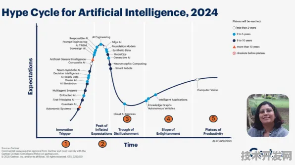 Google DeepMind 引领混合现实国际标准制定，2025 技术突破与未来十年行业变革