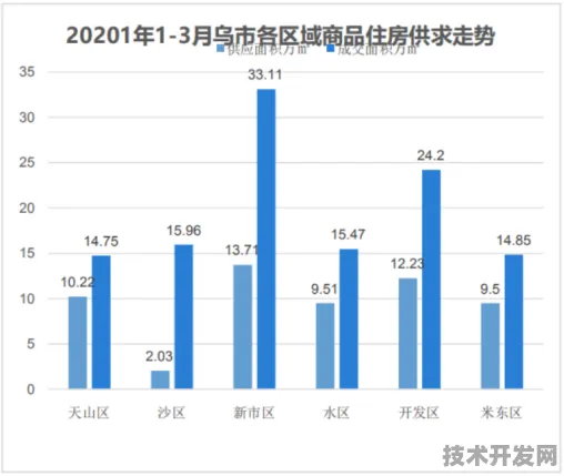 倒叙看发展，湖北省新增58个新型消费重大项目背后的未来展望