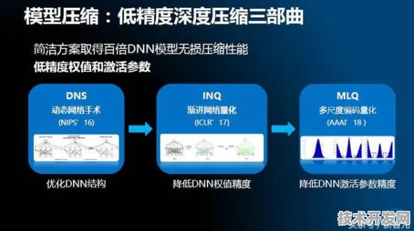 腾讯携手边缘计算，开启453.5产业化新征程，重塑未来科技格局