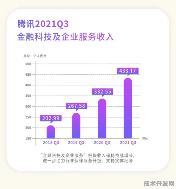 腾讯空天一体技术突破，发射成本直降30.2%背后的创新密码与未来展望