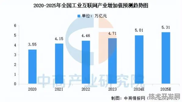16万人见证！中卫智能制造峰会闭幕，81项合作勾勒未来产业图景，2025年全球工业互联网规模或突破8.2万亿美元