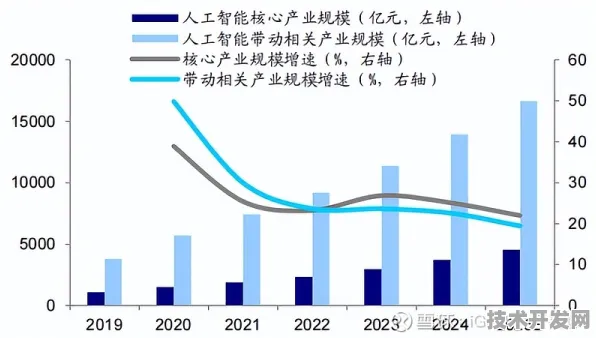16万人见证！中卫智能制造峰会闭幕，81项合作勾勒未来产业图景，2025年全球工业互联网规模或突破8.2万亿美元