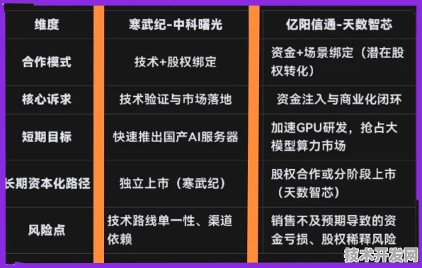 天数智芯技术规模化落地，以35.62%成本降幅重构混合现实产业生态