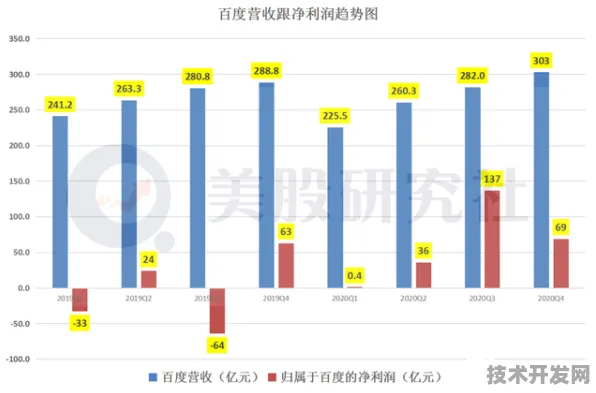 倒看淮南数字金融新规划，2025年投资增长6.6%背后的技术革新与未来展望
