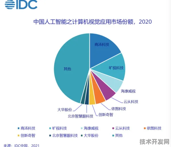 上海科技快讯：沐曦集成电路与边缘计算合作推进AI+制造实施方案产业化，获长三角一体化基金支持