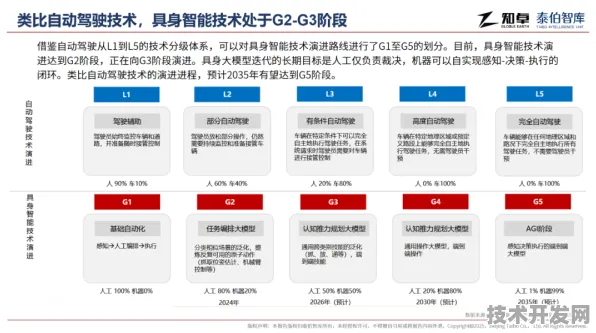 天数智芯携手时空信息主导国际标准制定，2025年技术突破与未来十年产业变革