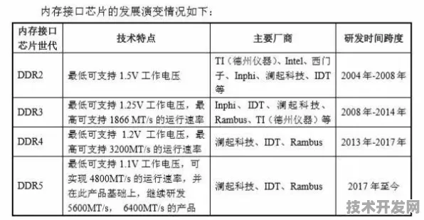 澜起科技技术规模化应用，芯片设计成本大幅降低，开启行业新篇章