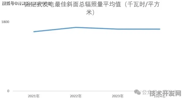 2025年山东省绿色能源产值预测，突破万亿背后的技术革新与产业升级