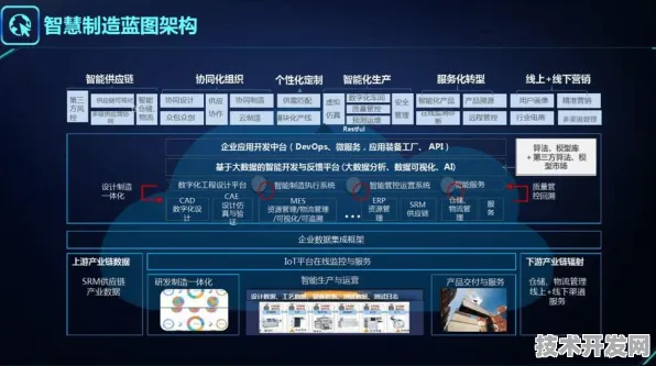 中兴数字孪生技术规模化应用，成本降低30.50%背后的产业变革密码