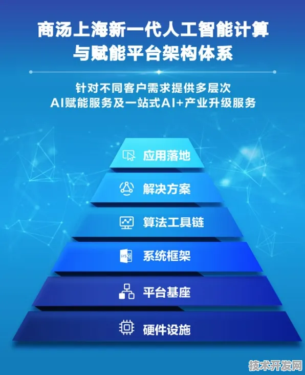 沪上创新速递：商汤科技发布全球首款工业互联网产品，在张江科学城量产，性能领先国际同类长三角科技创新共同体%