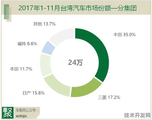 台北新能源车新规划投资增长9.0%未来五年将打造全新绿色出行生态