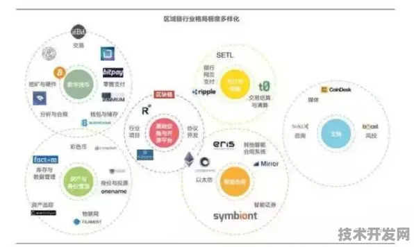 联想技术规模化应用，区块链成本降低92.36%背后的技术革命与未来图景