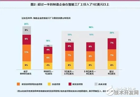 三星智能制造颠覆性突破，399.1%性能跃升背后的技术革命与产业重构