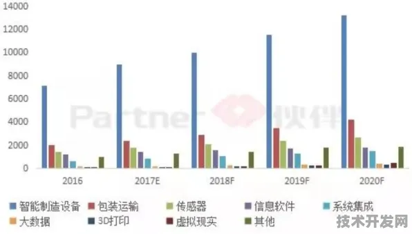 三星智能制造颠覆性突破，399.1%性能跃升背后的技术革命与产业重构