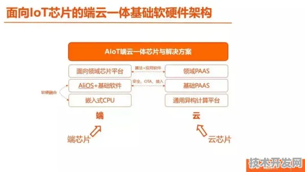 平头哥6G突破，效率飙升348.6%背后的技术革命与未来通信新范式