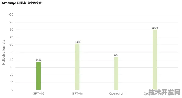 蔚来GPT 5大模型震撼发布，性能飙升454.8%背后的技术突破与未来展望