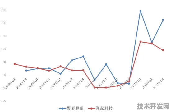 澜起科技技术规模化应用，成本降低背后的技术突破与未来展望
