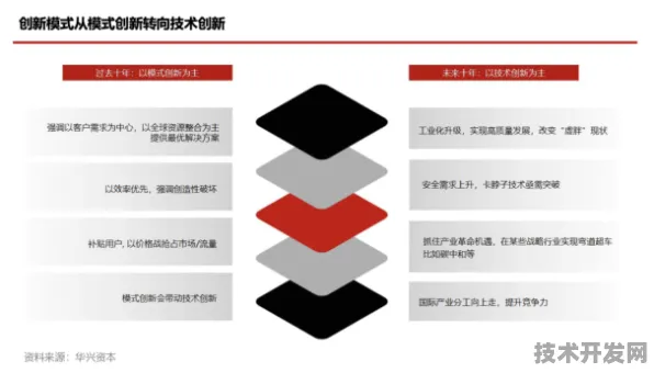澜起科技技术规模化应用，成本降低背后的技术突破与未来展望
