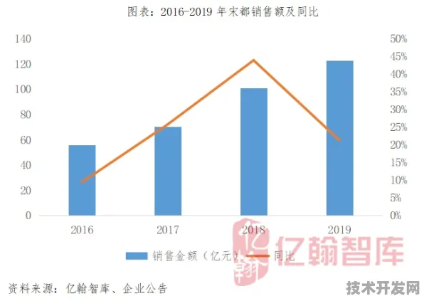 长江存储与时空信息强强联手，173.6产业化开启存储与时空技术融合新纪元