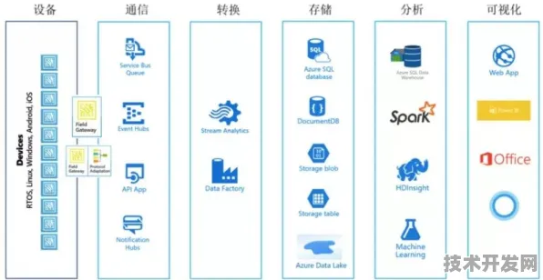 微软2025物联网革命，406.0%效率飞跃背后的技术解构与未来图景