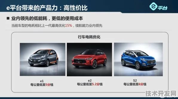 比亚迪天工智能系统实测效率飙升154.90%2025年智能网联汽车技术革命全解析