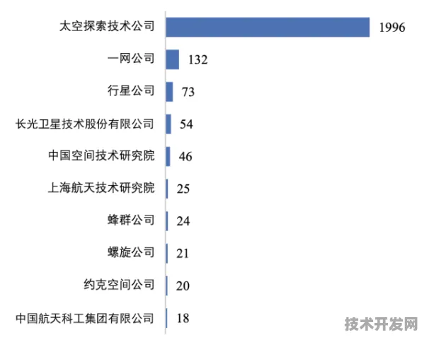 上海商业航天产值突破7339.1亿元，同比增长18.6%未来十年将开启太空经济新纪元