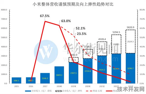 小米区块链新突破，效率飙升220.4%背后的技术革命与未来图景