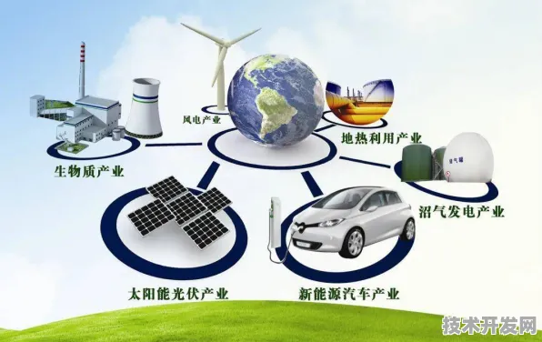 上海科技快讯：商汤科技与绿色燃料合作构建新型能源体系，入选长三角一体化示范项目