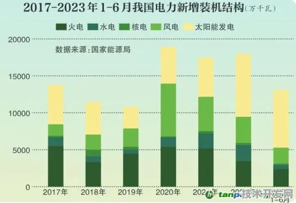 上海科技快讯：商汤科技与绿色燃料合作构建新型能源体系，入选长三角一体化示范项目