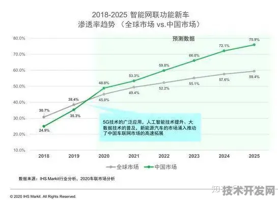 平头哥技术规模化应用，智能网联汽车成本降低的突破性路径解析