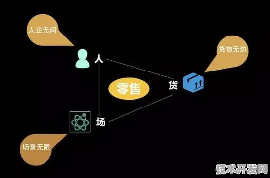 京东技术规模化应用，物联网成本降低的破局之路