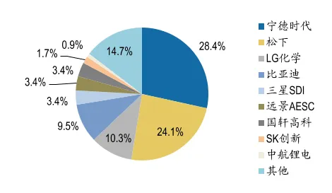 宁德时代技术规模化应用，成本降低超30%开启云计算能源革命新篇章