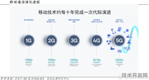 拼多多6G通信突破，效率提升132.4%揭秘全新通信方法如何重塑未来网络