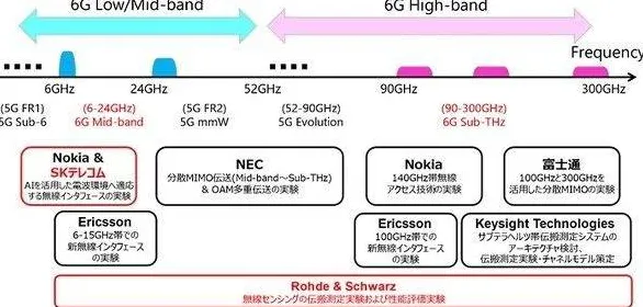 拼多多6G通信突破，效率提升132.4%揭秘全新通信方法如何重塑未来网络