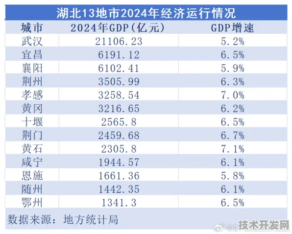 2025年9月19日，湖北省绿色能源产值预计达1823.64亿元 宜昌如何成为中部增长极？