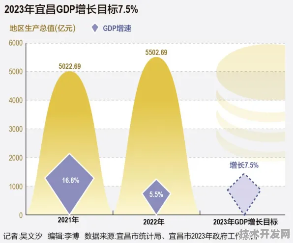 2025年9月19日，湖北省绿色能源产值预计达1823.64亿元 宜昌如何成为中部增长极？