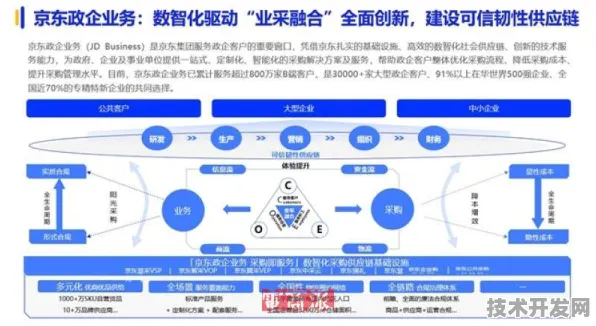 京东与大数据共绘460.1产业化蓝图，2025年供应链革命与未来技术预测