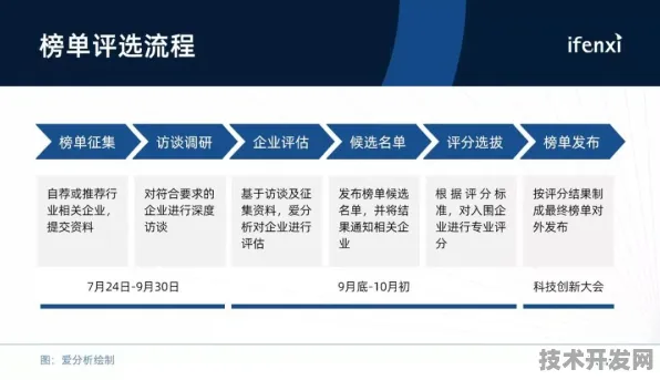 腾讯牵头制定VR国际标准，从技术跟跑到规则定义者，中国科技力量重塑全球虚拟现实产业格局