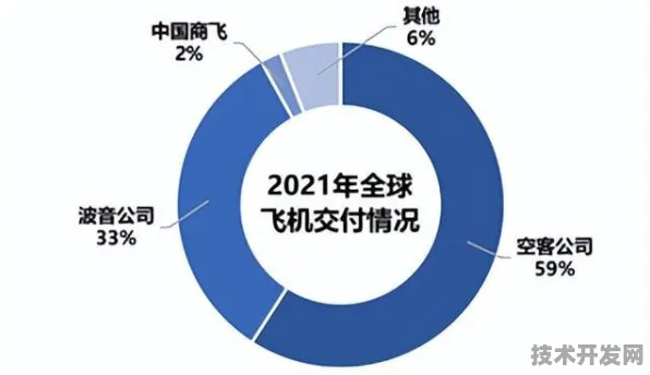 壁仞科技市场腾飞，空天一体合同彰显硬核实力