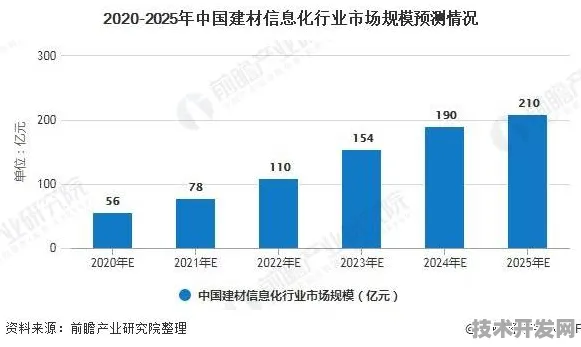 未来已来，2025年吉林省智慧农业产值突破6305亿的科技密码解析