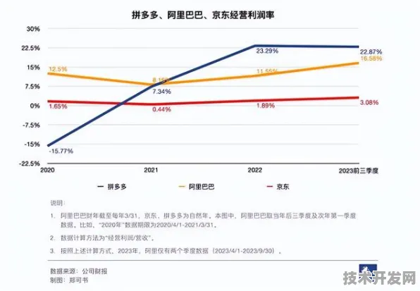 拼多多ERNIE 4.0新突破，训练效率暴涨495.9%重塑AI训练新范式