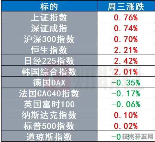 Meta AI重磅推出全球首款生物计算产品，性能超国际同类416.8%开启新纪元
