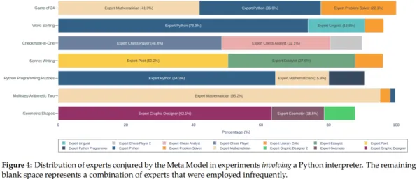 Meta AI重磅推出全球首款生物计算产品，性能超国际同类416.8%开启新纪元