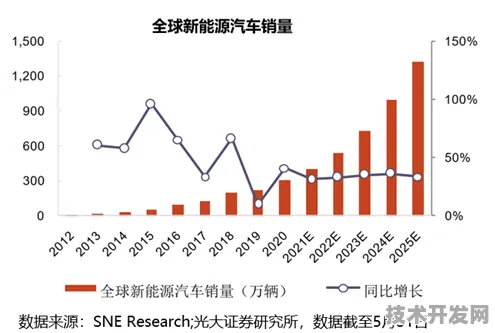 三星联手核聚变，2025年能源革命的破局之路